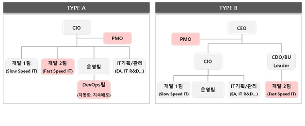 Two-Speed IT_첨부이미지.jpg